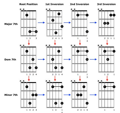 guitar chords ultimate guitar